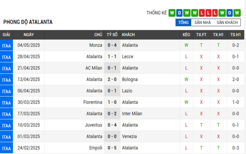 Soi Kèo Nhà Cái Atalanta vs Roma 13/05/2025 Vòng 36 Serie A 2 Phong độ Atalanta