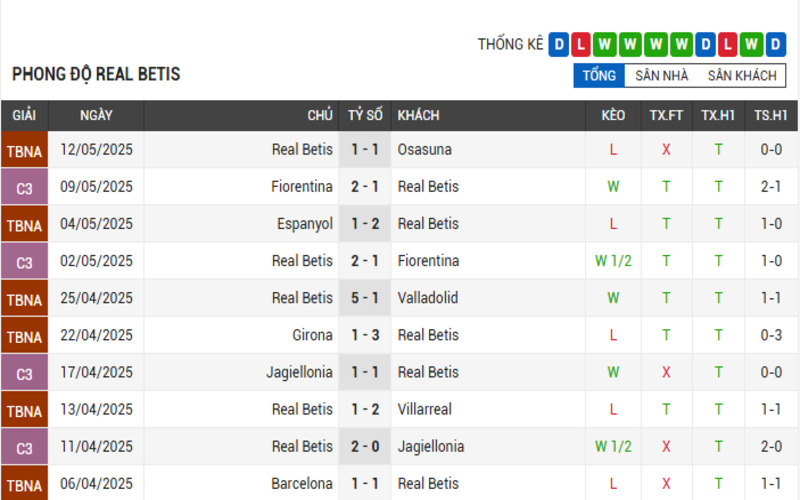 Soi Kèo Nhà Cái Rayo Vallecano vs Real Betis – 00h00 Ngày 16/05/2025 – Vòng 36 La Liga 3 Phong độ Real Betis